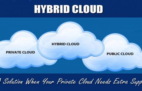 Hybrid Cloud: A Solution When Your Private Cloud Needs Extra Support