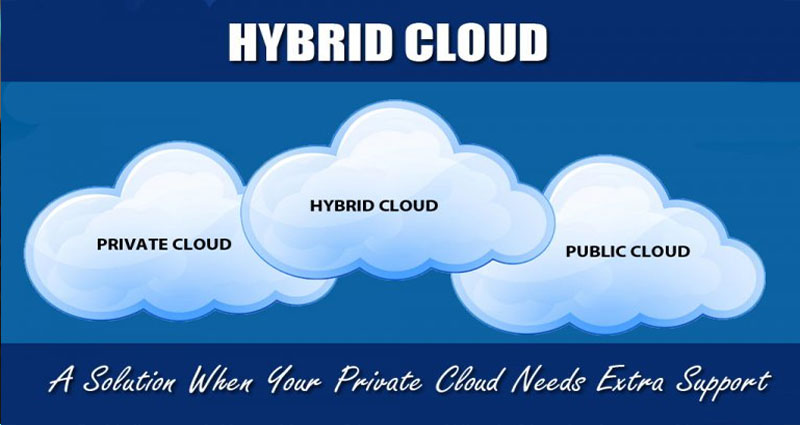 Hybrid Cloud: A Solution When Your Private Cloud Needs Extra Support